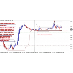 Forex Ripper Trading System – for trading on M30 and higher(SEE 2 MORE BONUS INSIDE!!)